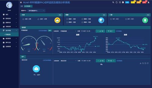 综合能效管理系统 赋能数据中心高效配电与能耗管理